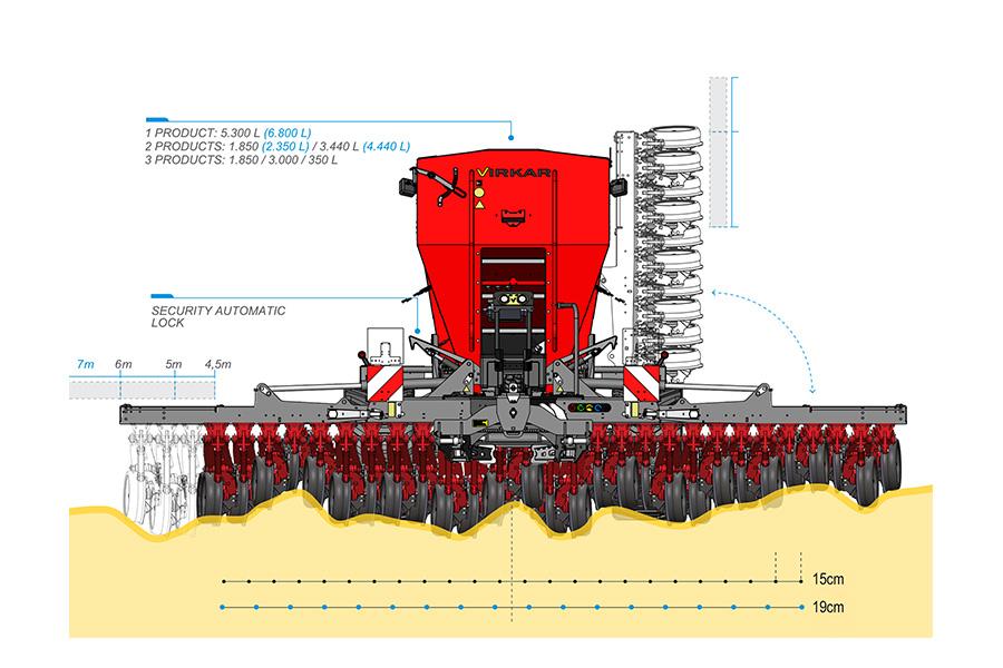 FarmChief Machinery Virkar Dynamic Disc Drill