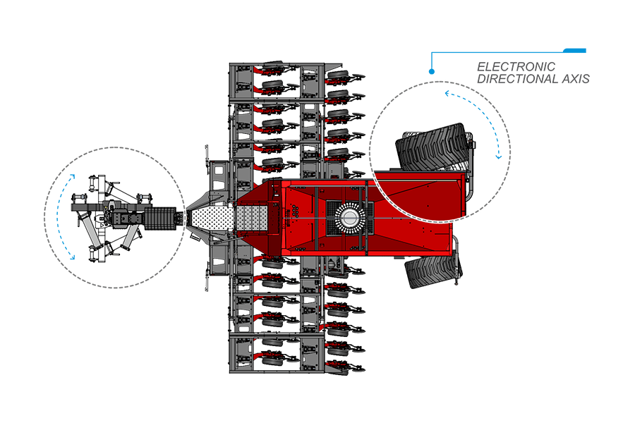 FarmChief Machinery Virkar Dynamic Disc Drill